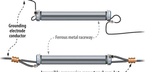 induced currents in ferrous metal enclosures|induced currents in ferrous metal.